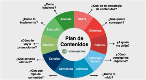 25 Ideas Para Generar Contenidos Digitales ¡descúbrelas