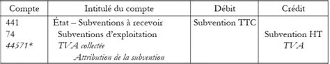 Comment Comptabiliser Les Subventions Comprendre La Compta