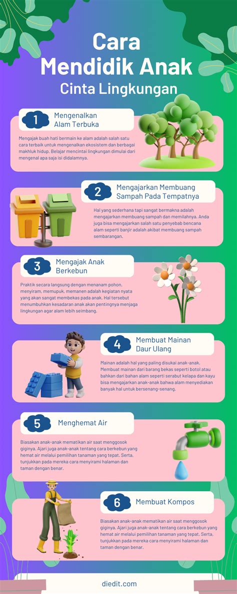 Infografis Lingkungan Poster Mendidik Anak Cinta Lingkungan