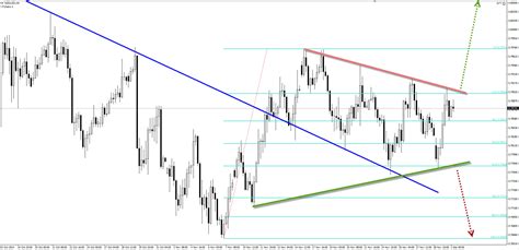 Fibonacci Trend Line Trading Strategy Trading Strategy Guides