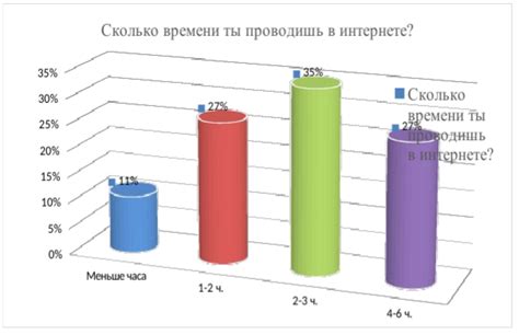 Сколько времени подростки проводят в интернете Исследование Мир и