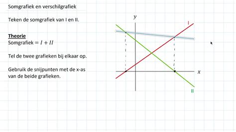 Grafieken Somgrafiek En Verschilgrafiek 2 HAVO VWO 2 VWO YouTube