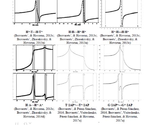 Profiles Of The Electronic Energy E Upper Row In Kcalmol And The