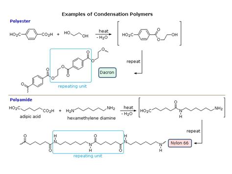 Polymers Finding The Repeating Unit Of Polymerisation Given Two