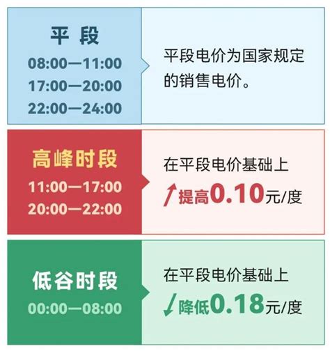 6月1日起执行新电价，电费会涨吗？中国电价高吗？ 工业 收费 新浪新闻