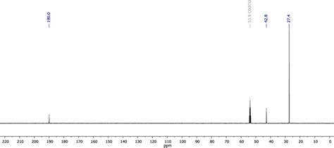 Figure S1 1 H Nmr Spectrum In Cd 2 Cl 2 300 K 500 23 Mhz Of Download Scientific Diagram