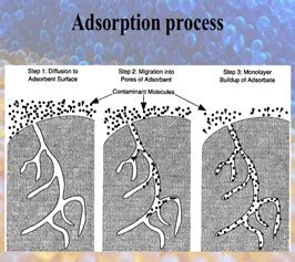 Silica Gel - Medaad Adsorption Chemicals