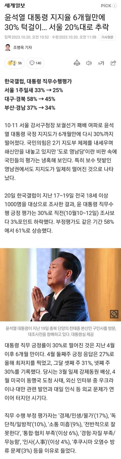 윤석열 대통령 지지율 6개월만에 30 턱걸이 서울 20대로 추락 정치시사 에펨코리아