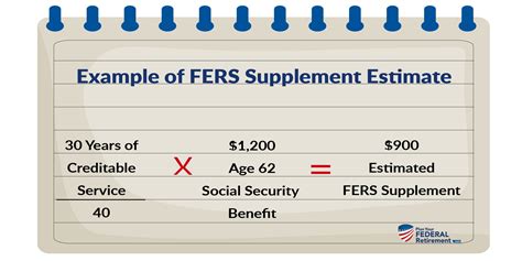 Nalc Fers Retirement Chart 2024 Valry Jacinthe