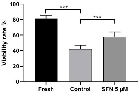 Determination of sperm viability using eosin/nigrosin staining in... | Download Scientific Diagram