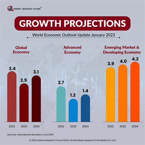 Macro Outlook For 2024 Aili Salomi