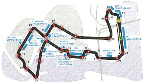 Análisis Técnico Del Circuito De Marina Bay En Singapur