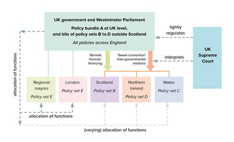 What Is The Cabinet Uk Parliament At Roberta Giles Blog