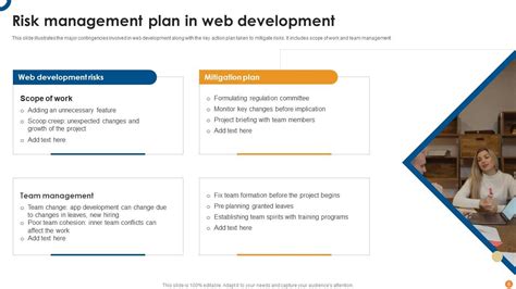 Risk Mitigation Plan Ppt Powerpoint Presentation Complete Deck With Slides