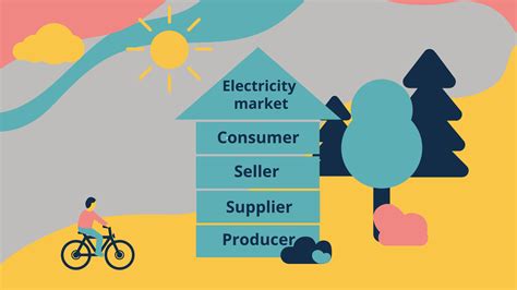 How Does The Electricity Market Work Elenger