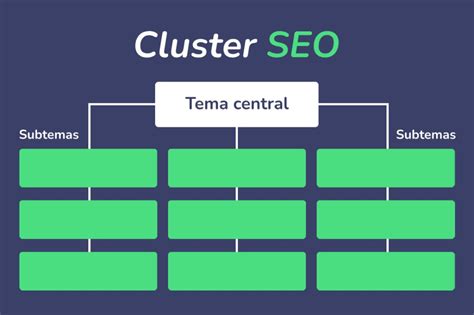 Cluster SEO Qué es ventajas ejemplos y cómo implementarlo