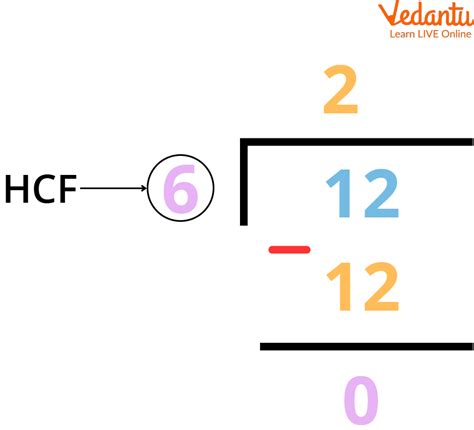 Hcf By Long Division Method Learn Definition Steps And Examples