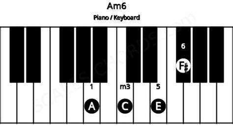 Am6 Piano Chord | A minor sixth | Scales-Chords