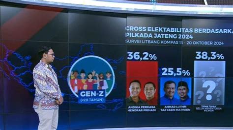 Pantau Hasil Quick Count Pilgub Jateng Andika Hendi Vs Luthfi Taj