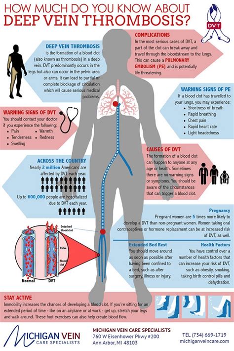 10 Signs and Symptoms of Blood Clot in Leg