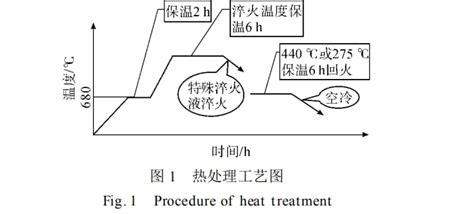 Microstructures And Properties Of Cr26 High Chromium Cast Iron And Its