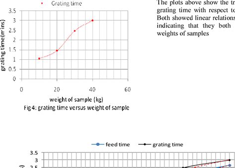 Table 1 From Design And Performance Evaluation Of A Double Action