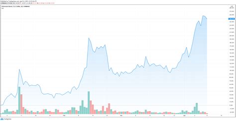 Ethereum Price Prediction 2021 April Ethereum Price Prediction For