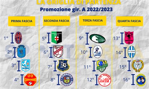 La Griglia Di Partenza Della Promozione Sportparma