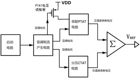 一种超低功耗全cmos亚阈工作的带隙基准电压电路的制作方法