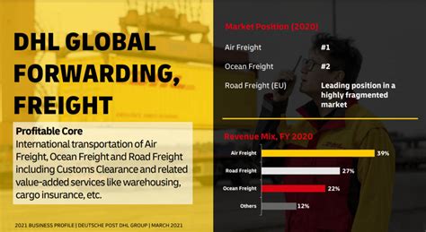 Top 10 Global Freight Forwarders By Teu