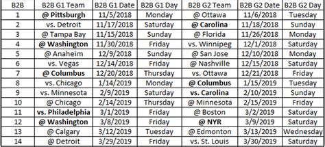 2018-19 New Jersey Devils Regular Season Schedule Breakdown - All About The Jersey