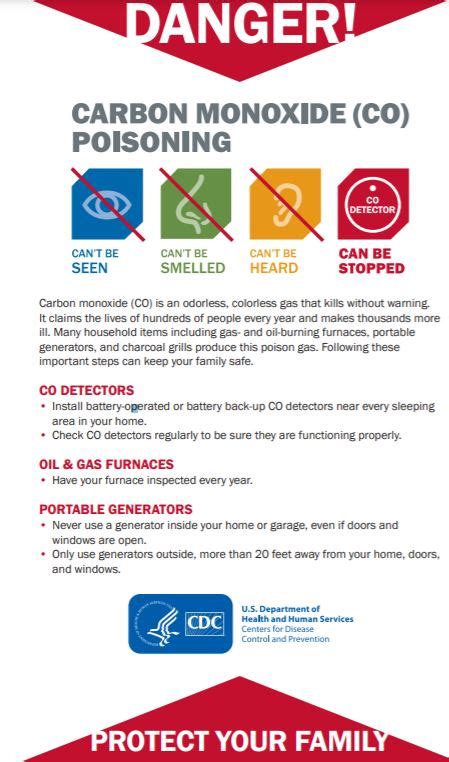 Tips On Carbon Monoxide Safety Medstar911