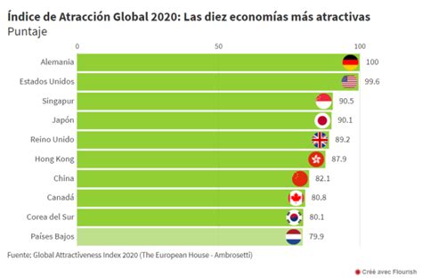 Voces de Libertad Solo tres países de América Latina están entre las