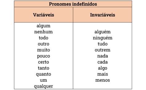 Pronomes Indefinidos Pronomes Indefinidos Pronomes 58 OFF