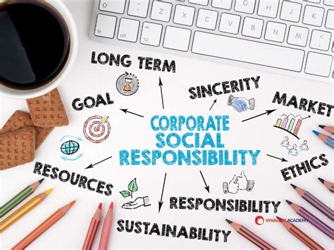 Corporate Social Responsibility CSR Khái Niệm Vai Trò và Thực Tiễn