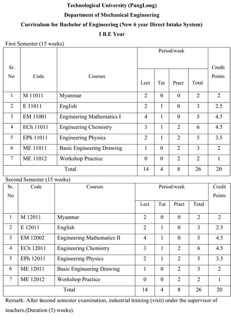 Mechanical Engineering Curriculum ( Mech ) – TU Pinglong