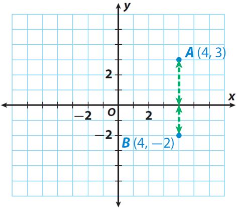 Distance In The Coordinate Plane Worksheet Printable Word Searches