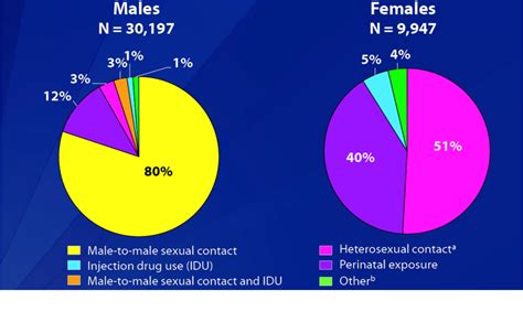 The Global Burden Of Hiv Aids Sph Boston University