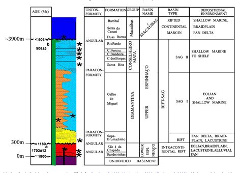 Figure From Unravelling A Proterozoic Basin History Through Detrital