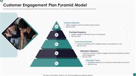 Customer Engagement Plan Pyramid Model Presentation Graphics