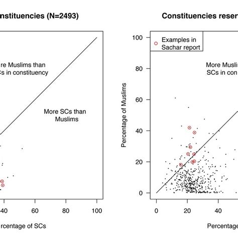 Percentage Of Muslims And Scs In Constituencies Across Indian States