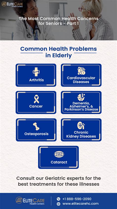 List Of Common Health Problems In Elderly EliteCare HC