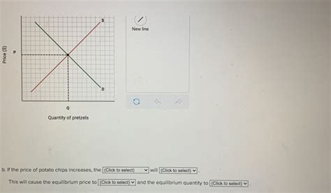 Solved 8 The Figure Depicts The Market For Pretzels Suppose Chegg