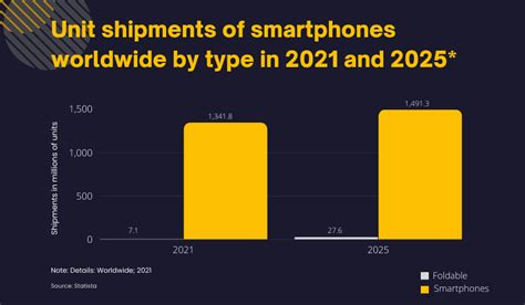 Top 15 Mobile App Development Trends To Look After In 2023