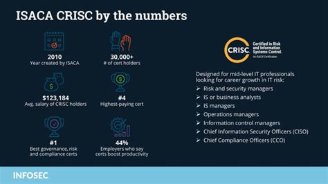 Isaca Career Paths The Highest Paying Certifications In The Industry