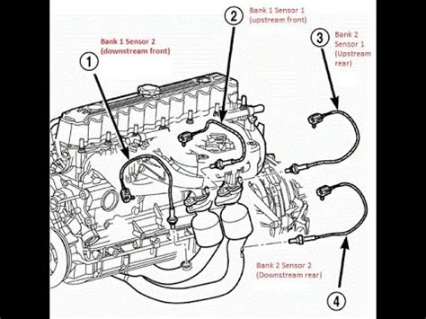 Jeep Tj O2 Sensor Diagram Oxygen Sensor 4 Wire Diagram