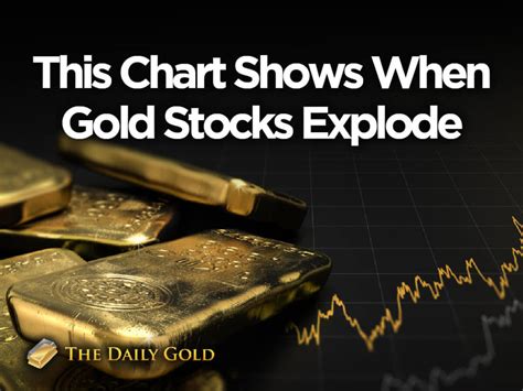 This Chart Shows When Gold Stocks Will Explode – The Daily Gold