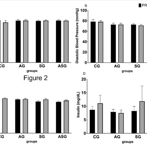 Effect Of Aerobic Training Protocols Strength Or Combined Aerobic