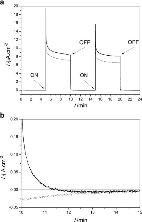 A Photocurrent Transients Generated During Photo Irradiation Under