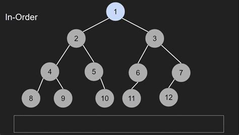 Tree Traversal Ib Computer Science Higher Learnlearn Revise